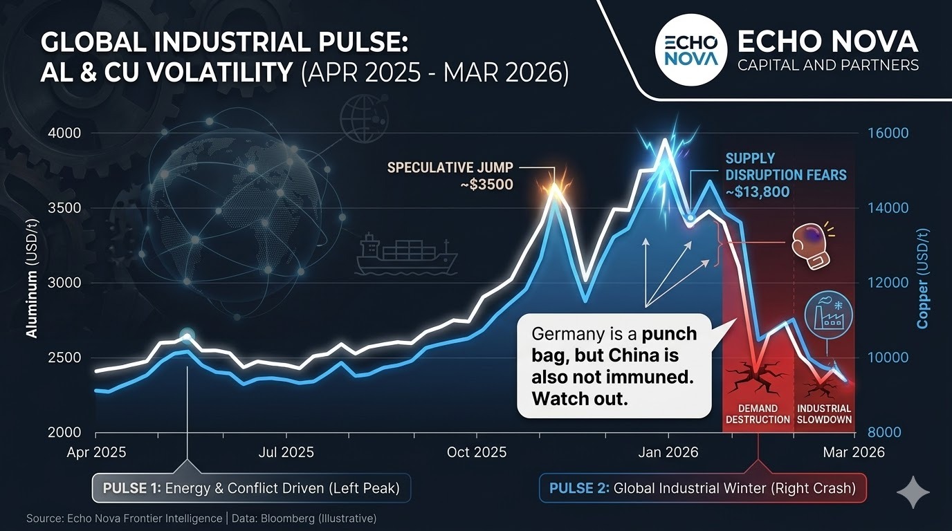 Die Illusion der Immunität: Warum China nicht der „Gewinner“ des globalen Chaos ist